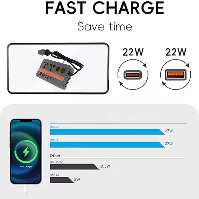 Bộ đổi nguồn ô tô 12V 300W, AC220V, USB+TypeC PD22W - Daisan Mart