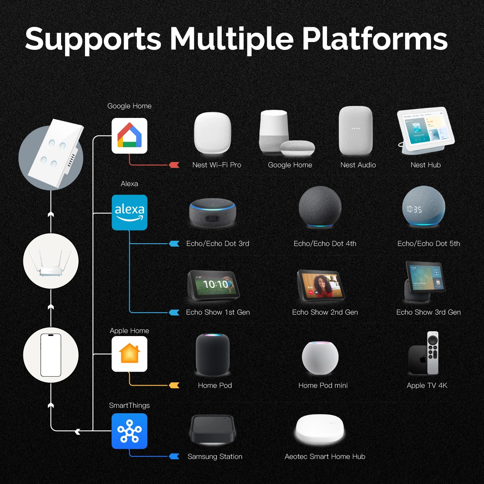 MOES Tuya Smart Switch Voice Control Mirror 
