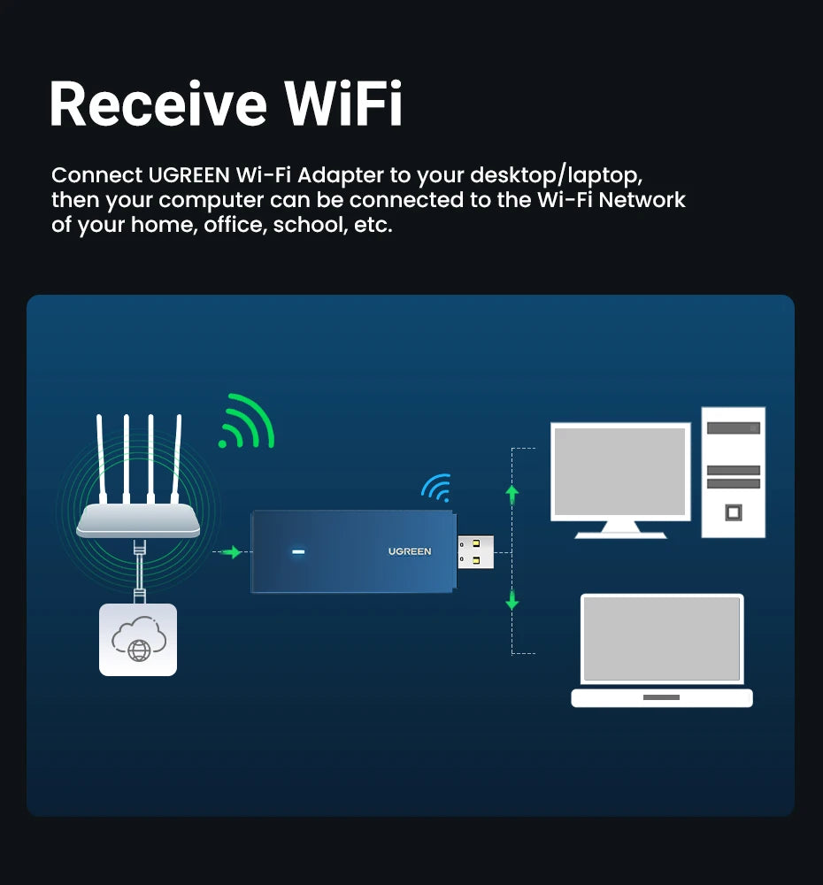 USB WiFi UGREEN AX900 - Bộ chuyển đổi mạng tốc độ cao