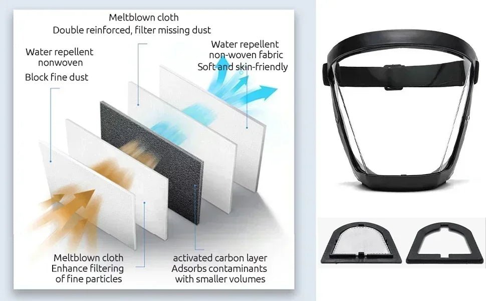 Protective Mask Transparent Glasses Anti Dust Wind