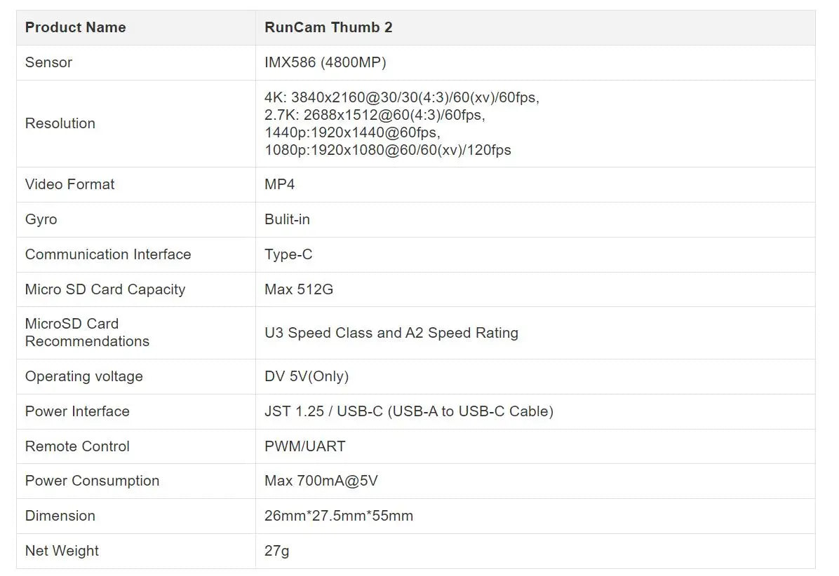 ThumbCam Pro 4K - The Pinnacle of FPV Drone Imagery