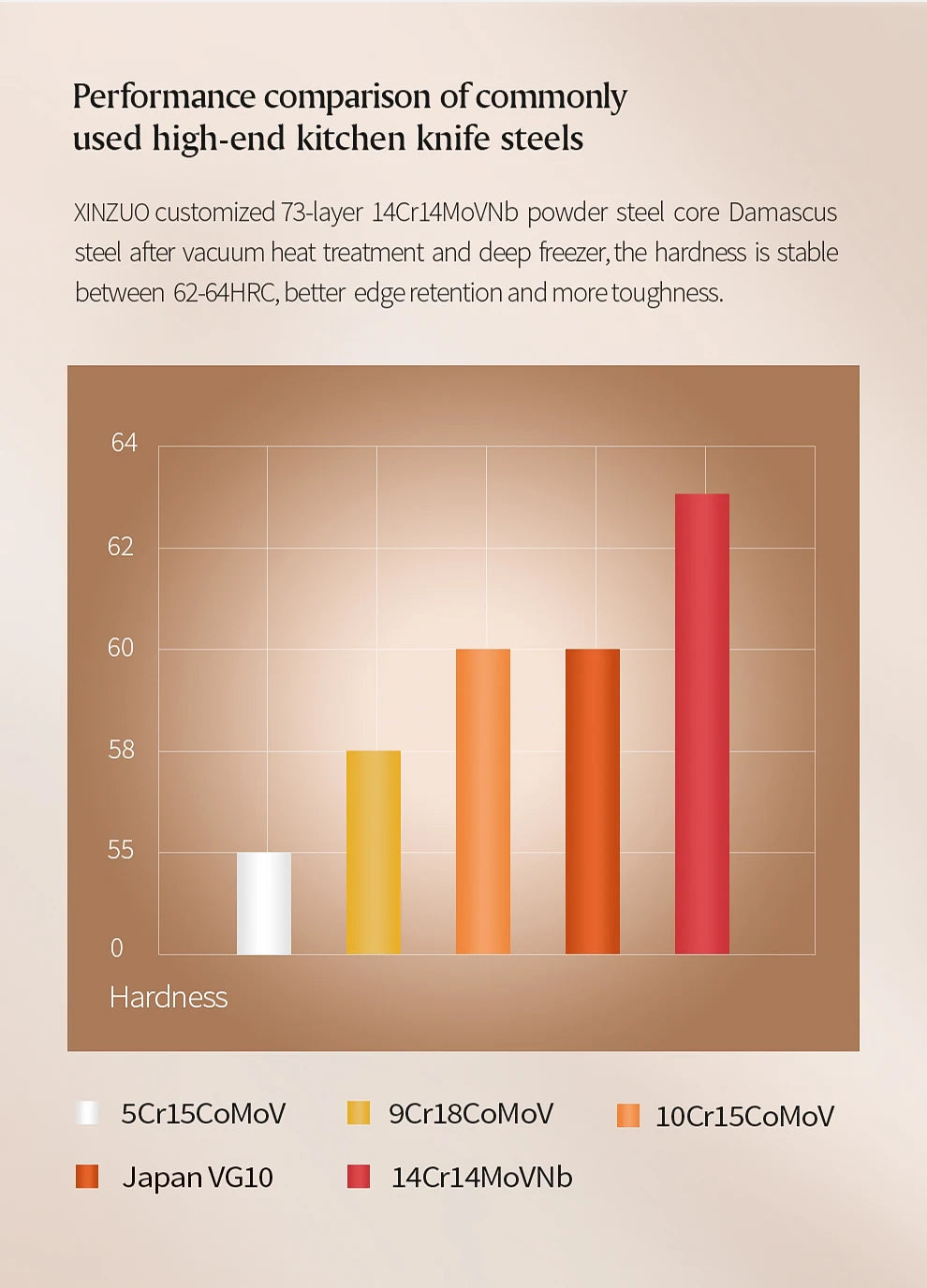 XINZUO 5" inch Utility Knife Kitchen Knives Japanese 73-layer Powder Steel Core Damascus Steel 62-64 HRC Vegetable Peeling Knife