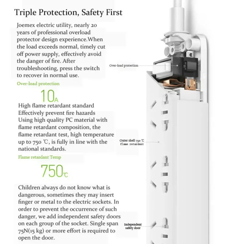 Ổ cắm thông minh Xiaomi 3 USB & 3 ổ điện sạc nhanh