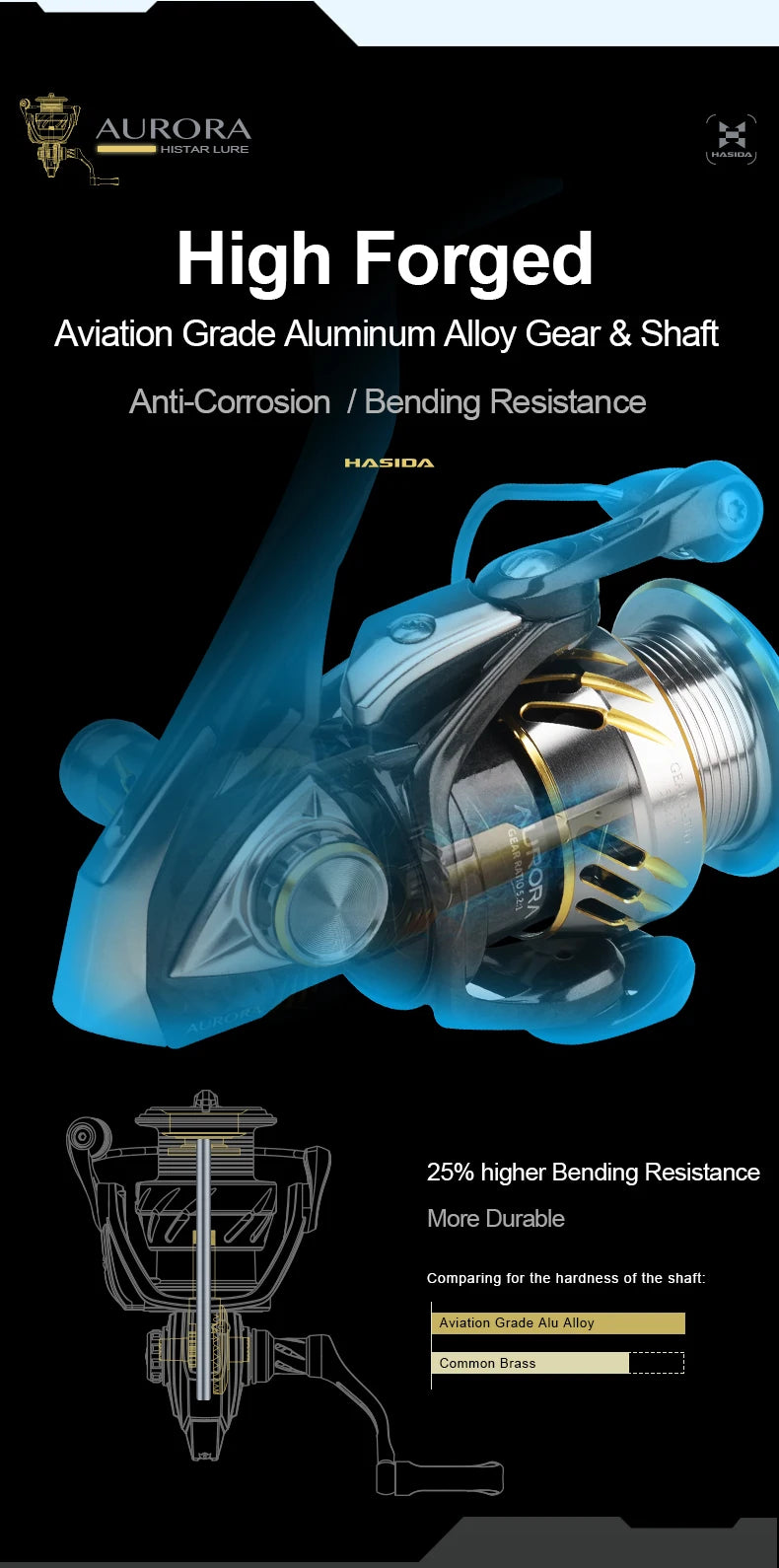Aurora Long Range Fishing Reel 5.2:1 Drag 4.5kg Carbon 7+1 BB