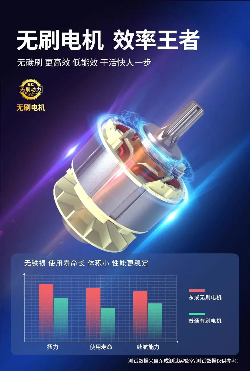 Máy vặn vít pin Dongcheng DCPB698 lực mạnh 698N.m - Daisan Mart