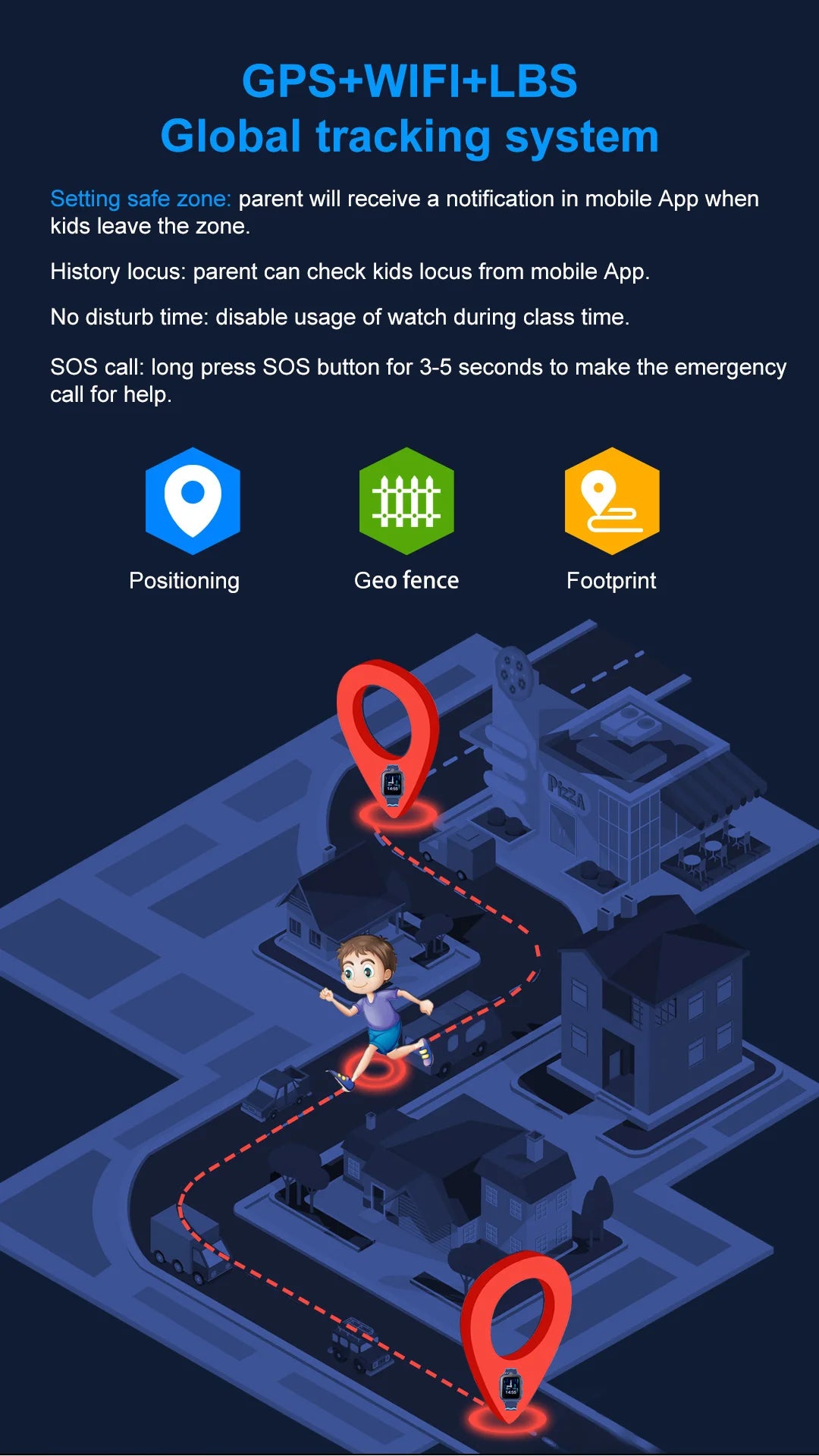 Đồng Hồ 4G GPS Chống Nước Trẻ Em 2025