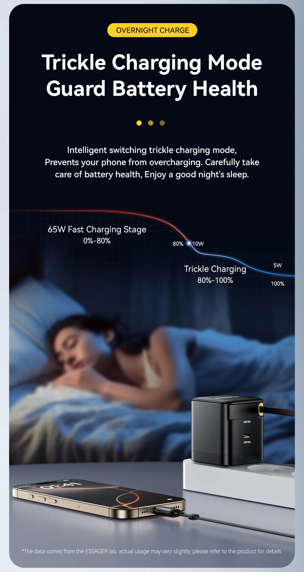 Essager 65W GaN Charger with Retractable Cable PD Fast Charging for Laptop Macbook iPhone 16 15 14 Xiaomi Type-C Phone Charger