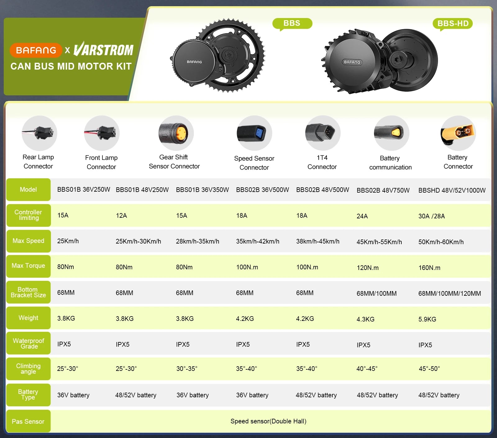 Động Cơ Điện Xe Đạp BAFANG BBS 250W-1000W 52V 48V 36V