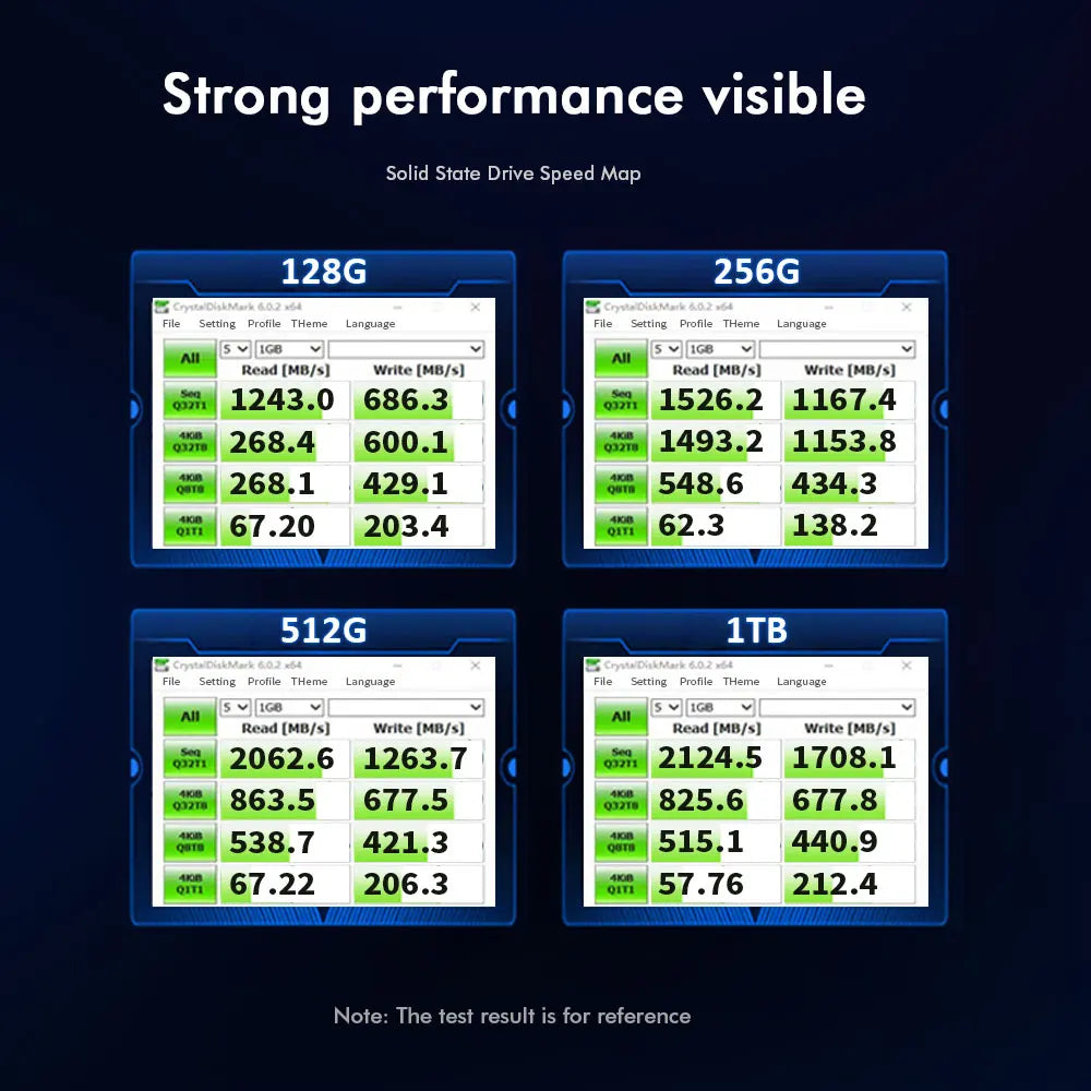 HUADISK High Speed ​​NVMe M.2 SSD Hard Drive for Computer