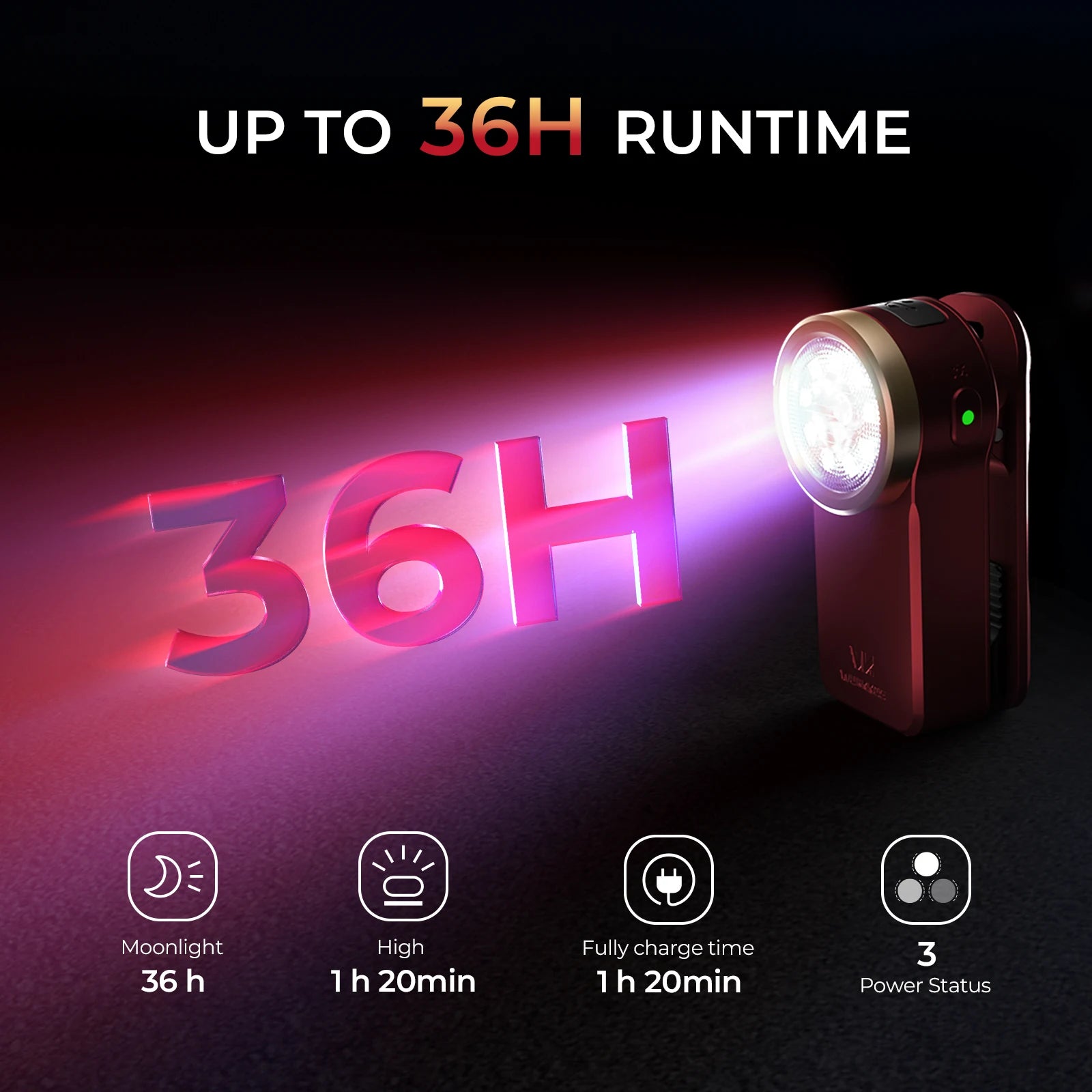 Đèn Pin Mini Wurkkos HD03 RGB USB-C Gắn Túi Tiện Lợi