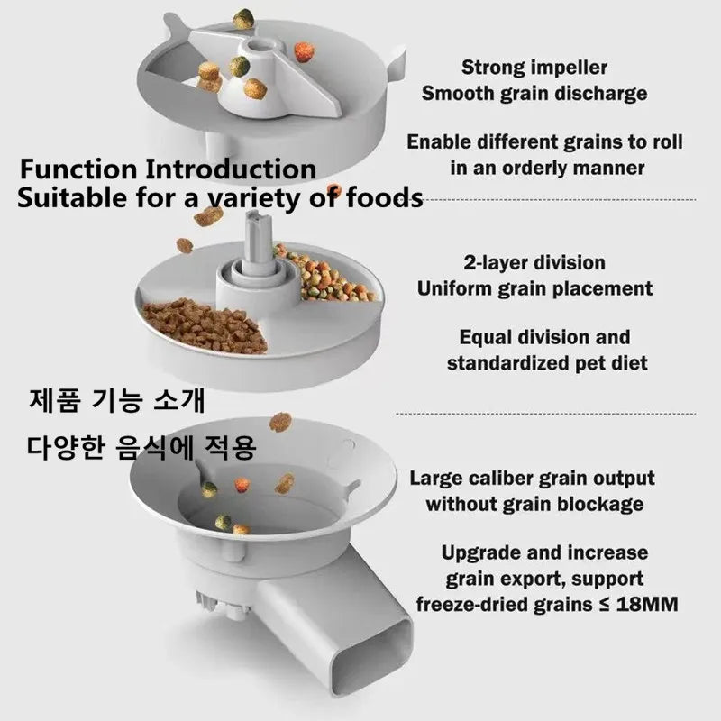 Pet Automatic Feeder Dog Feeding And Water Dog Accessories Cat Drinking Water Flowing Water Without Inserting Electric Kettle - Daisan Mart