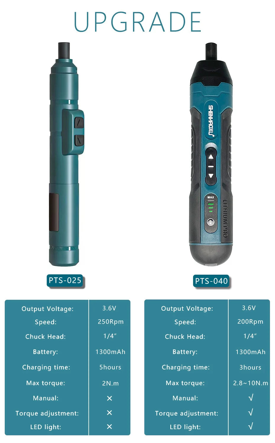 Cordless Electric Screwdriver Rechargeable 1300mah Lithium Battery Mini Drill 3.6V Power Tools Set Household Maintenance Repair