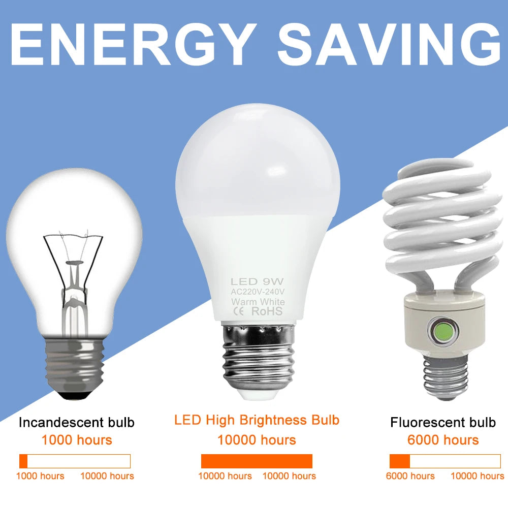 Energy Saving LED Bulb E27/E14 Multi-Power
