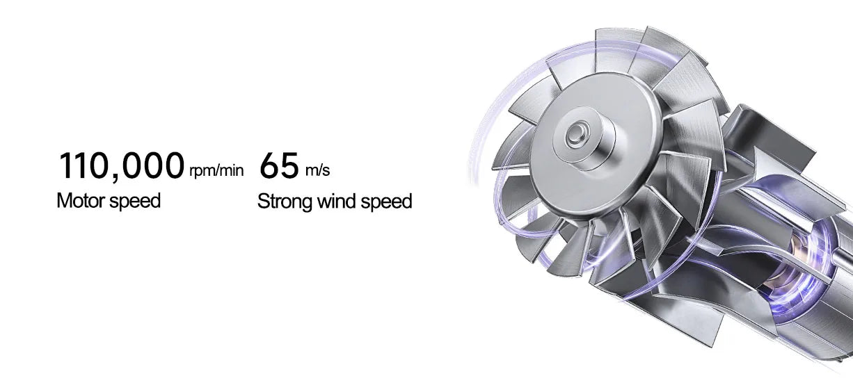 Máy Sấy Tóc Xiaomi Mijia H701 - Tốc Độ & Hiện Đại