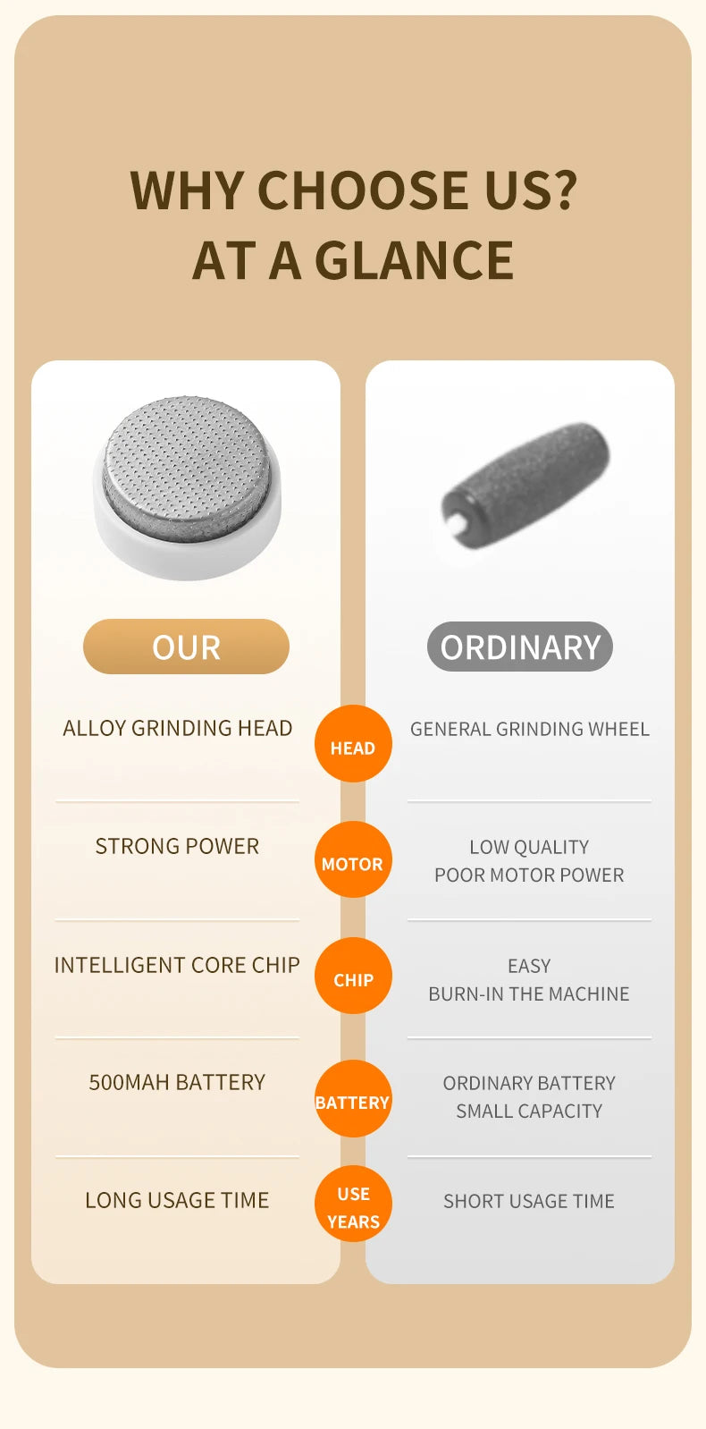 Electric Foot Grinder Automatic Foot Callus Rubbing Pedicure Dead Skin Callus Remover for Foot Rechargeable Foot Beauty Machine