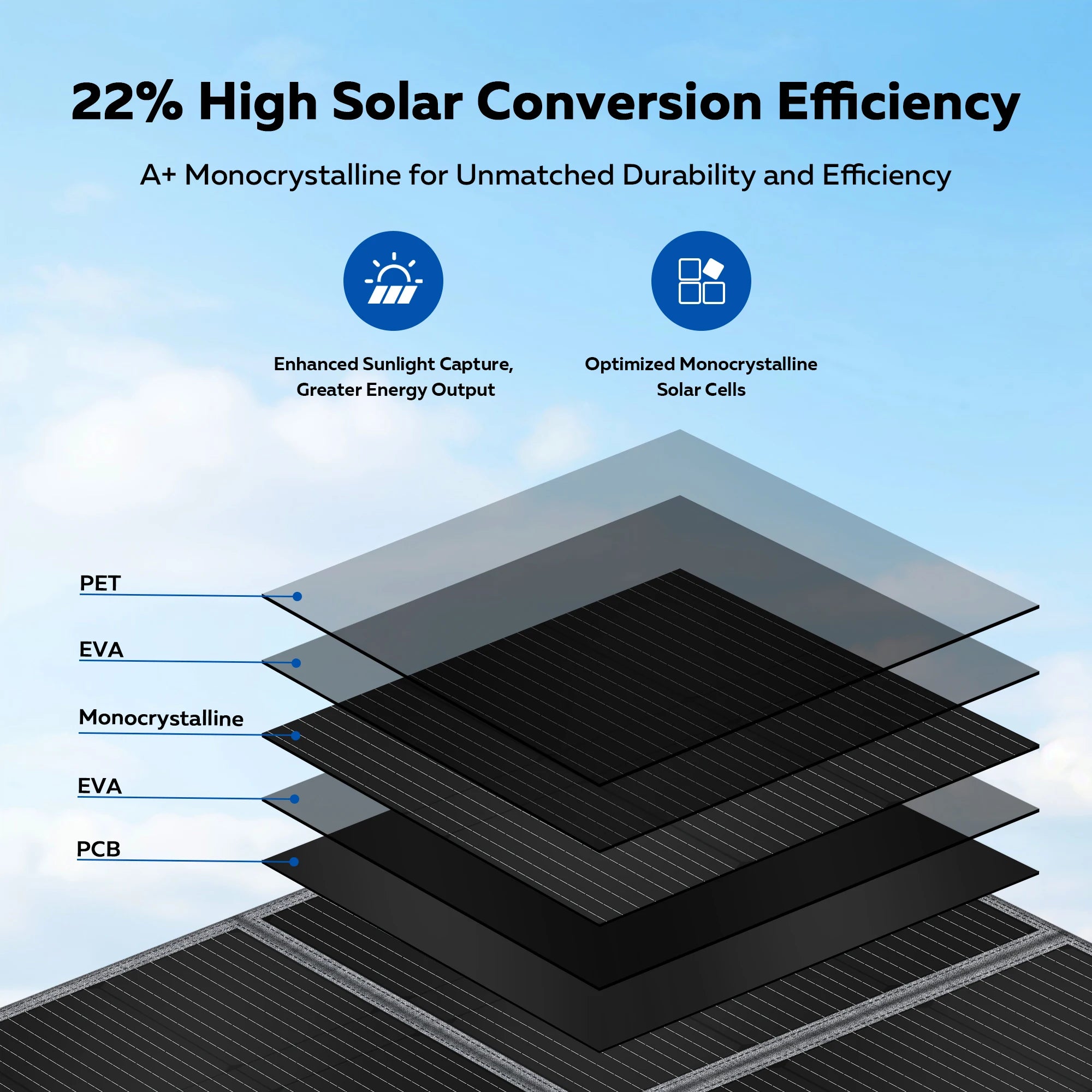 CTOLITY 400W Portable Solar Panel SP400 41V 9.8A Foldable Solar Charger Folding Bag Outdoor Power Supply RV, Camping, Off-Grid
