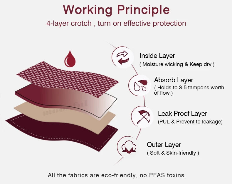 Women's High Waist Anti-Leak Menstrual Panties Super Comfortable