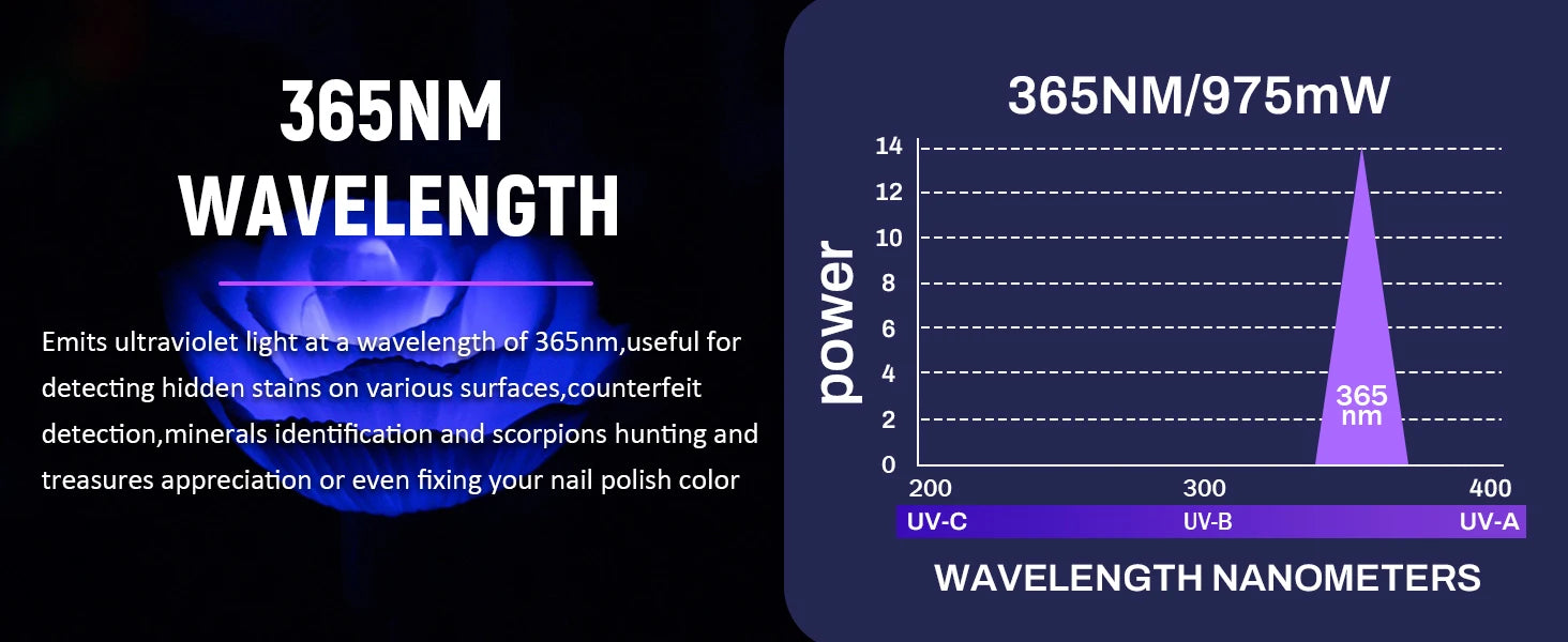 Đèn pin Wurkkos HD01 PRO đa năng UV xanh RGB 1200LM - Daisan Mart
