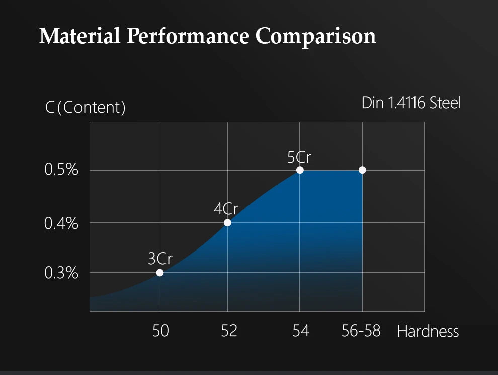 XINZUO kitchen knife set German steel 1.4116 ebony handle