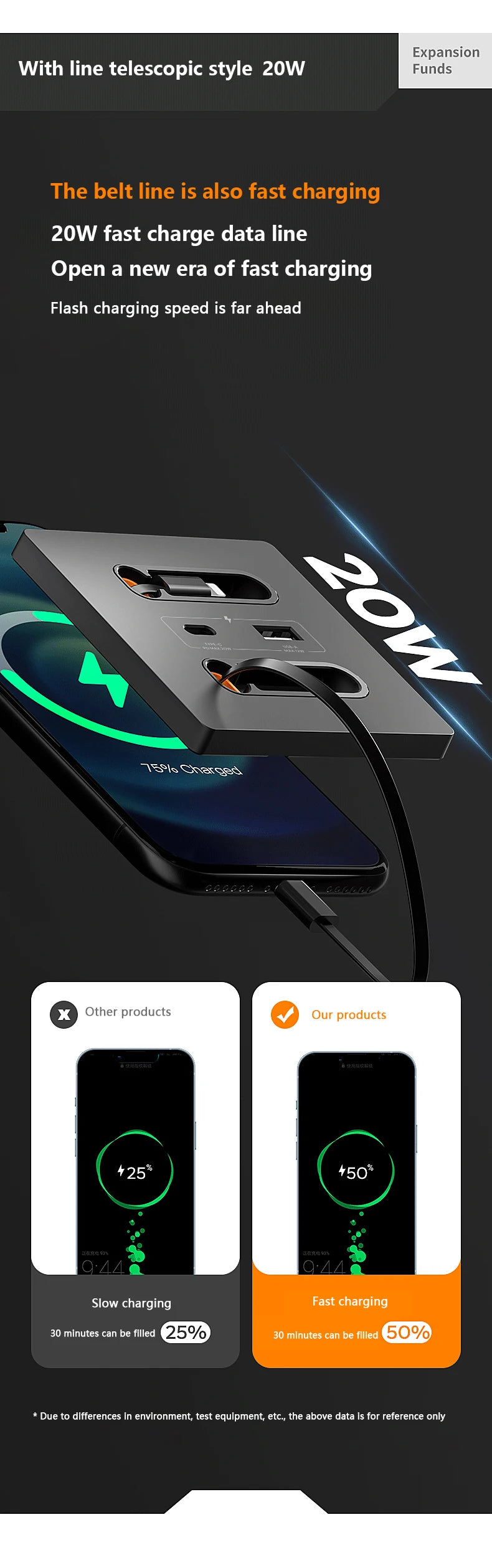 Ổ Cắm Thông Minh 20W Sạc Nhanh USB C Cho Điện Thoại - Daisan Mart