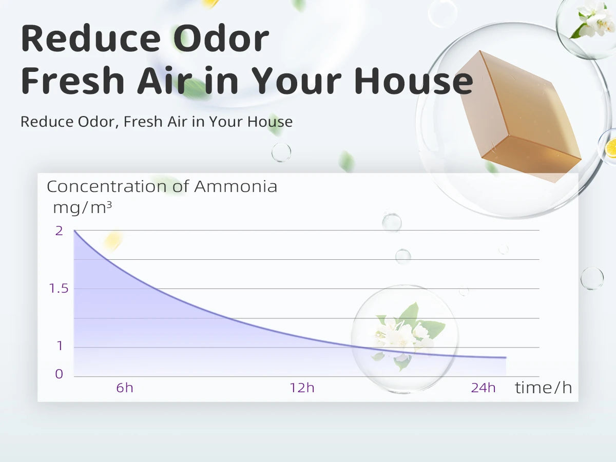 Deodorizing Litter Box N50 - Fresh, Reusable