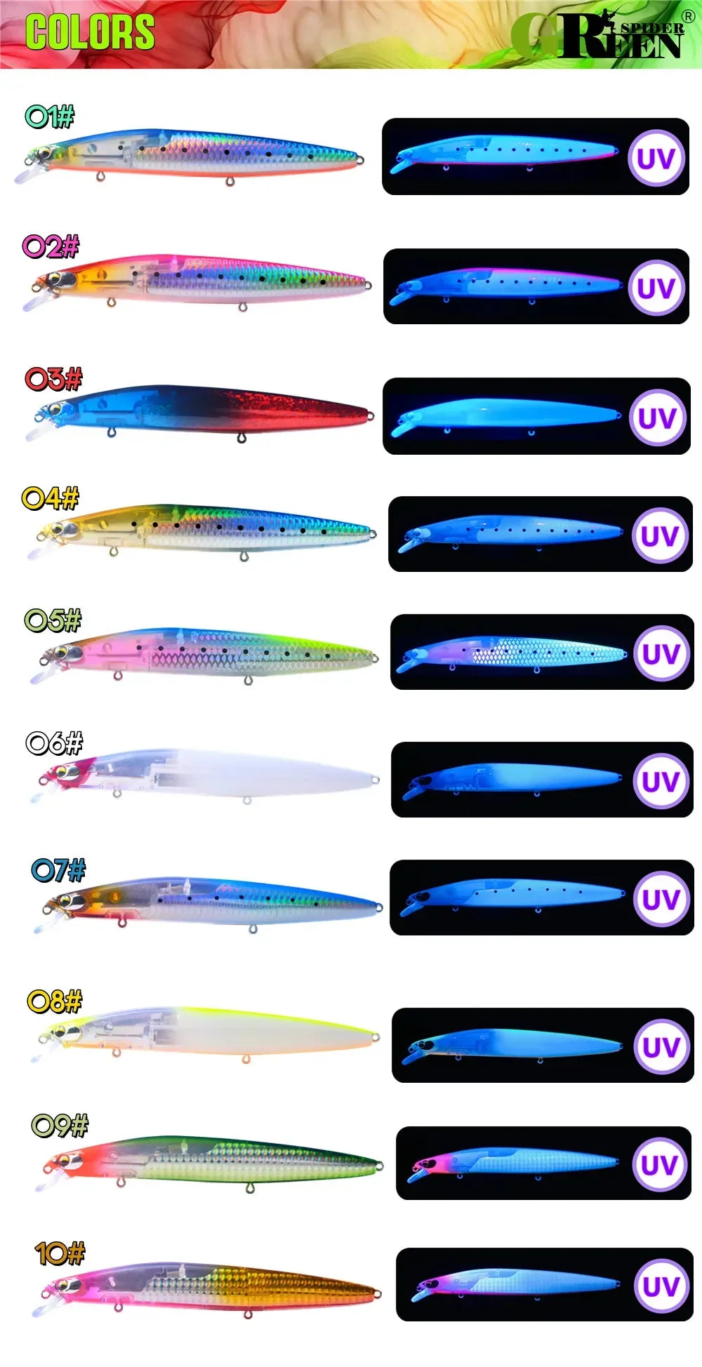 GREENSPIDER New UV 145mm/27g Floating Minnow Long Casting Hard Bait Flash Blade Wobbler Fishing Lure Sea Bass Lure