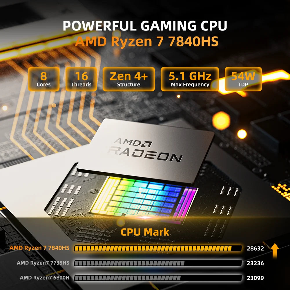 Mini PC AMD Ryzen 7, DDR5, SSD NVMe, WiFi6, 4K HDMI - Daisan Mart