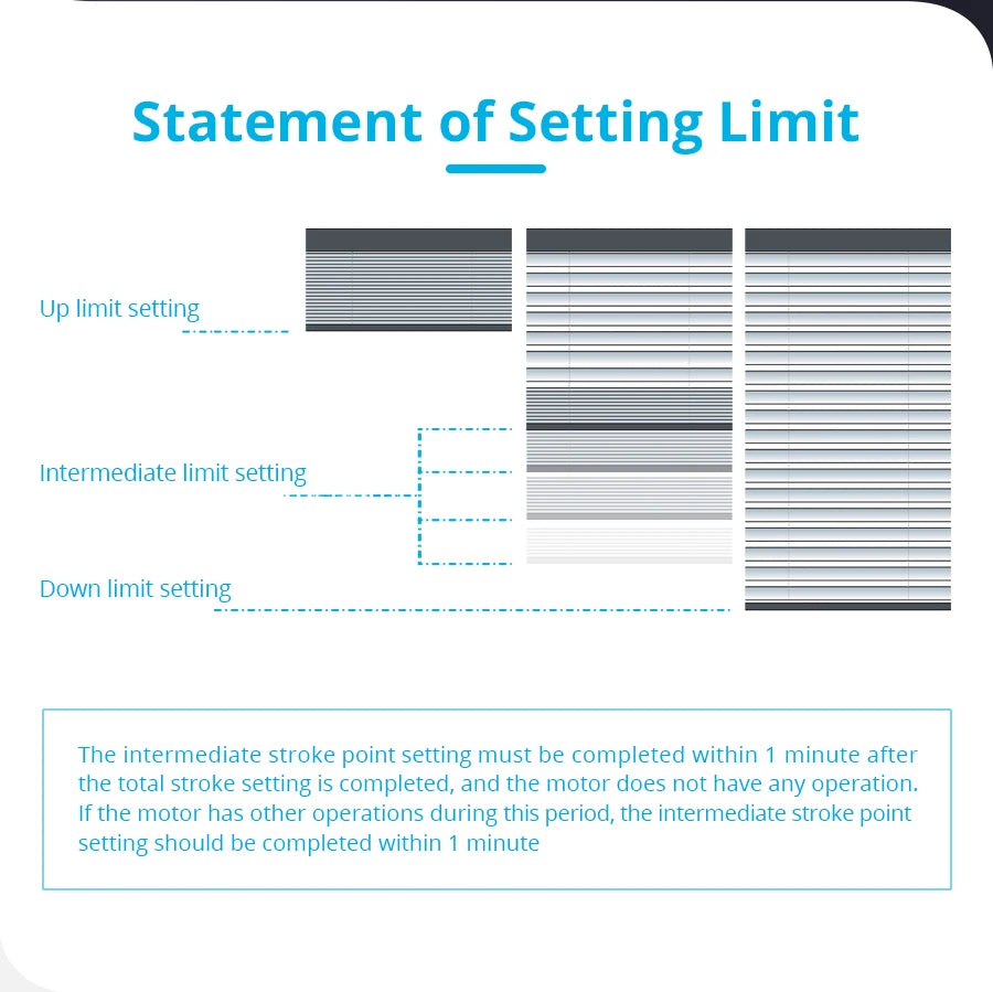 Zemismart WiFi Zigbee Smart Roller Blinds USB Charging