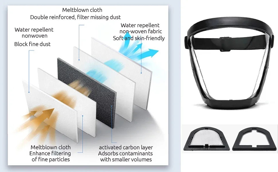 Outdoor Waterproof Transparent Protective Mask