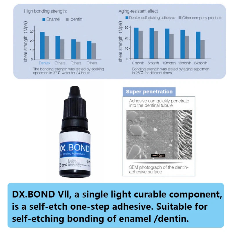 Resin Trám Răng Nano Hậu Cầu - Dentin Light Cure