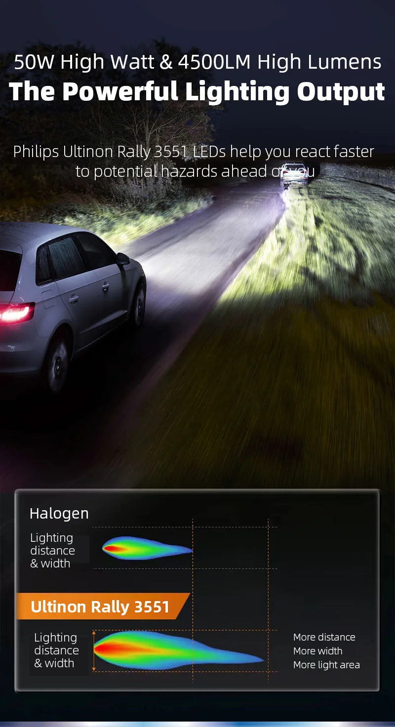 Philips Ultinon Rally 3551 Super Bright 50W LED Bulb