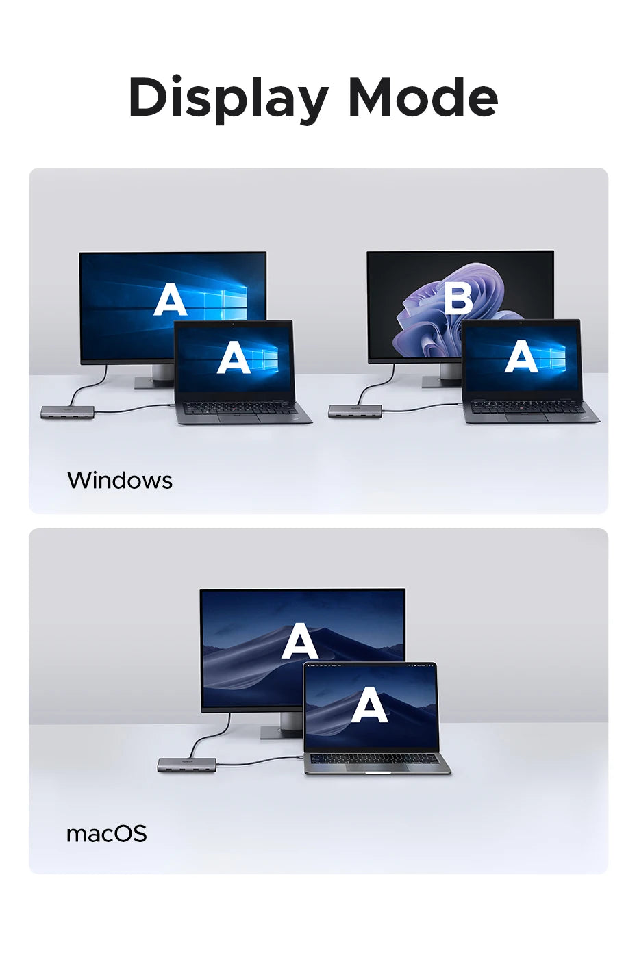 Hub USB-C UGREEN 10Gbps 4K60Hz Đa Năng Cho Laptop