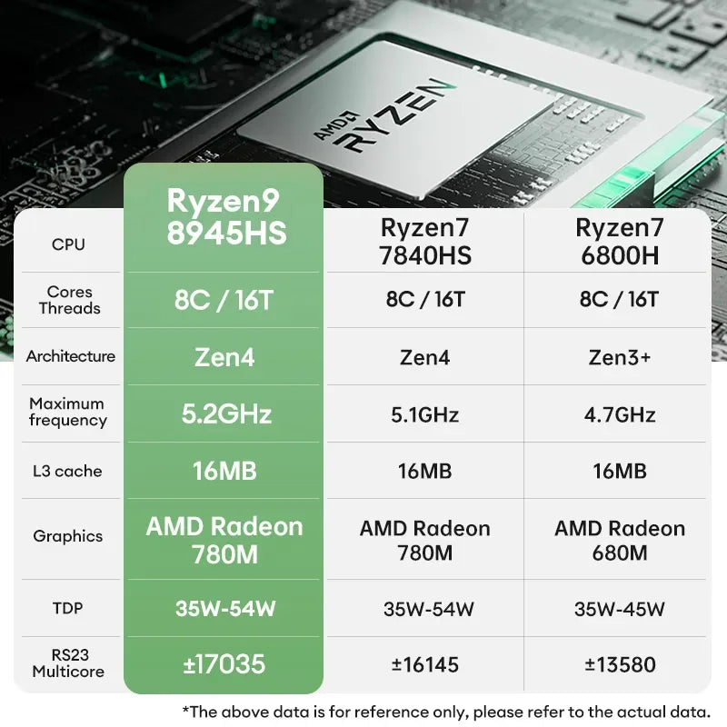 New Solid Mini PC TOPC AMD Ryzen 9 8945HS R7 8845HS USB4.0 Dual LAN 2xDDR5 PCIe4.0 Windows 11 Pocket Gaming Mini Computer WiFi6E