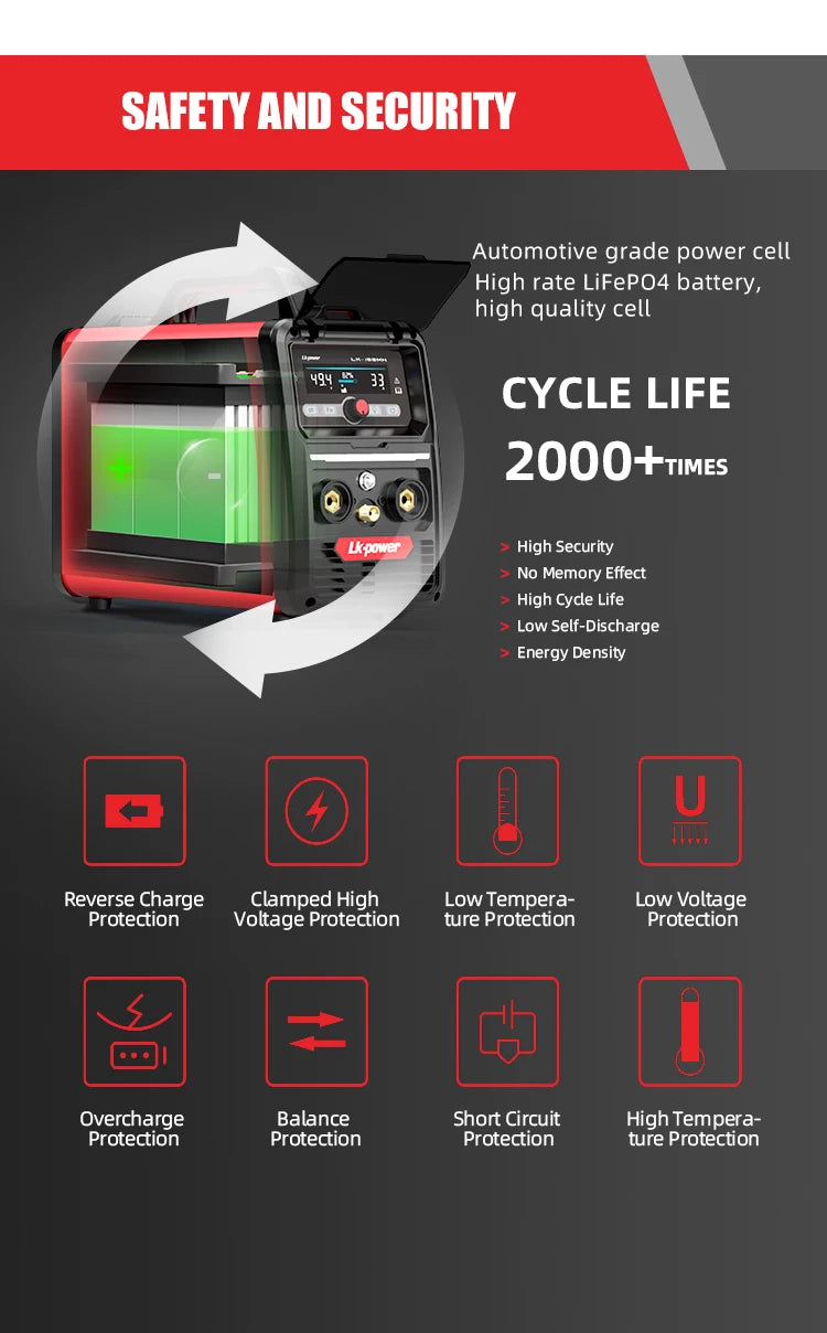 OEM ODM Acceptable Cordless Welder MMA TIG MIG Battery Powered Welding Machine - Daisan Mart