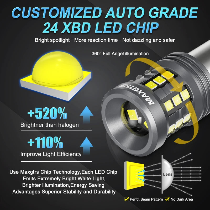 Maxgtrs 1156 Super Bright Canbus Car LED Bulbs