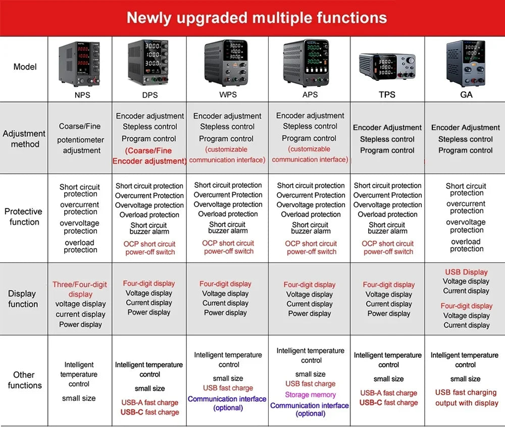 Wanptek DC Power Supply 30V 10A 5A Variable Bench Power Supply Adjustable Lab Power Supply 60V 5A 120V 3A Voltage Regulator