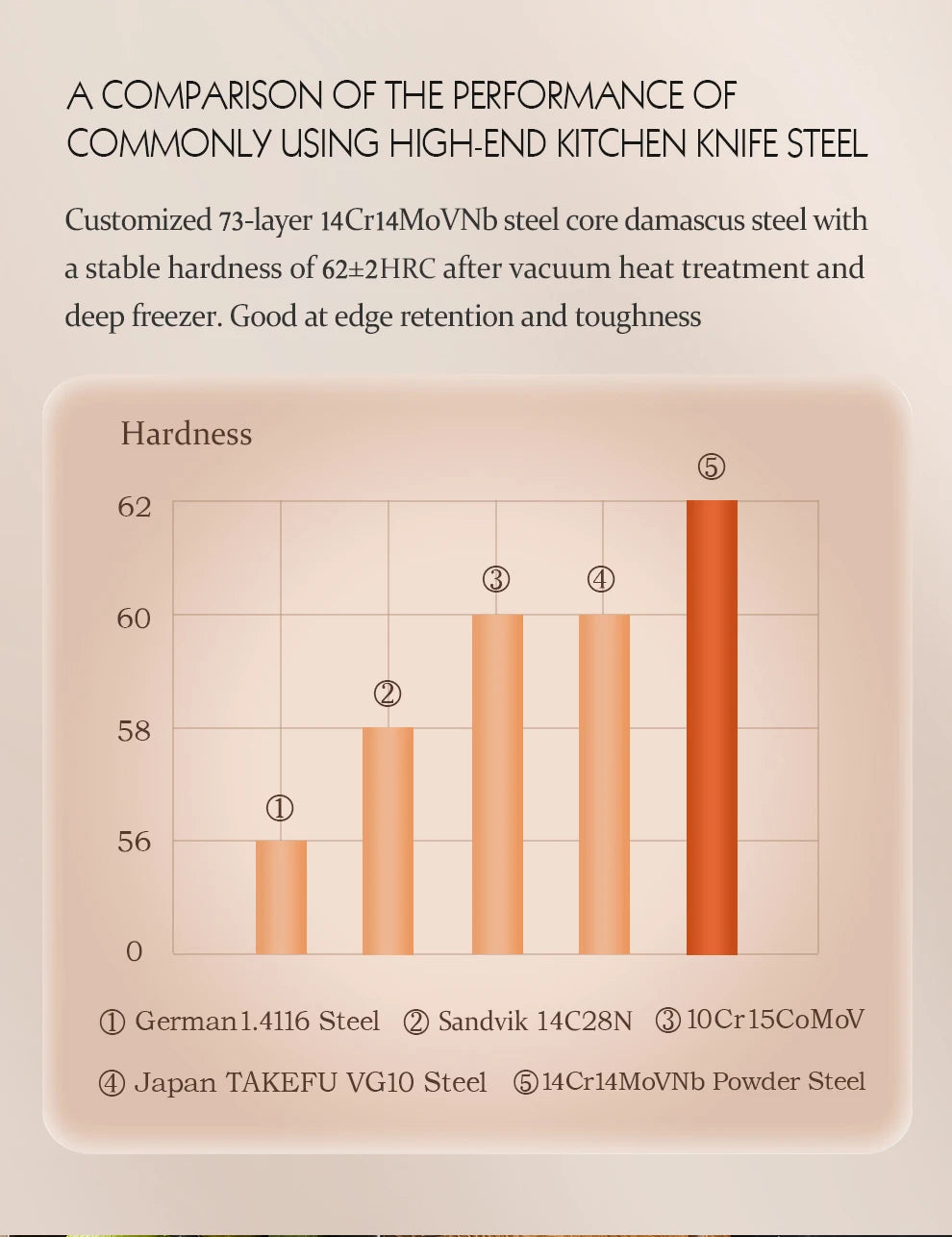 HEZHEN 1PC Or 2PC Knife Set 73 Layer Damascus Steel Powder Steel Core Sharp Kitchen Knives Olive Wood Handle Gift Box