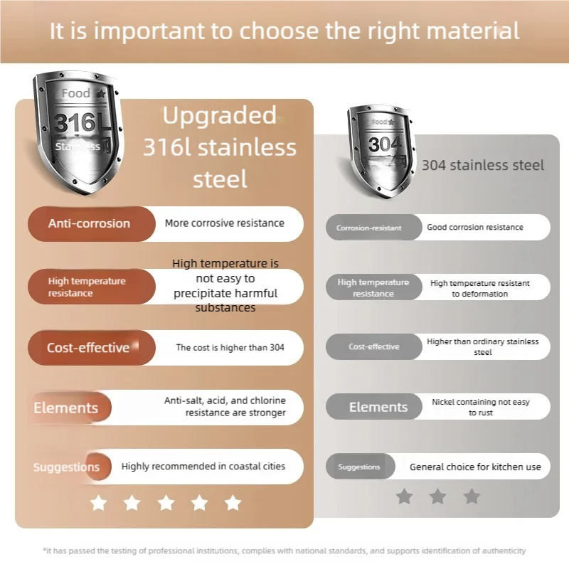 316L Stainless Steels Kitchen Sink Scratch and Grease Resistant Large Single Slot Household Left Right Mount Undermount Basin - Daisan Mart