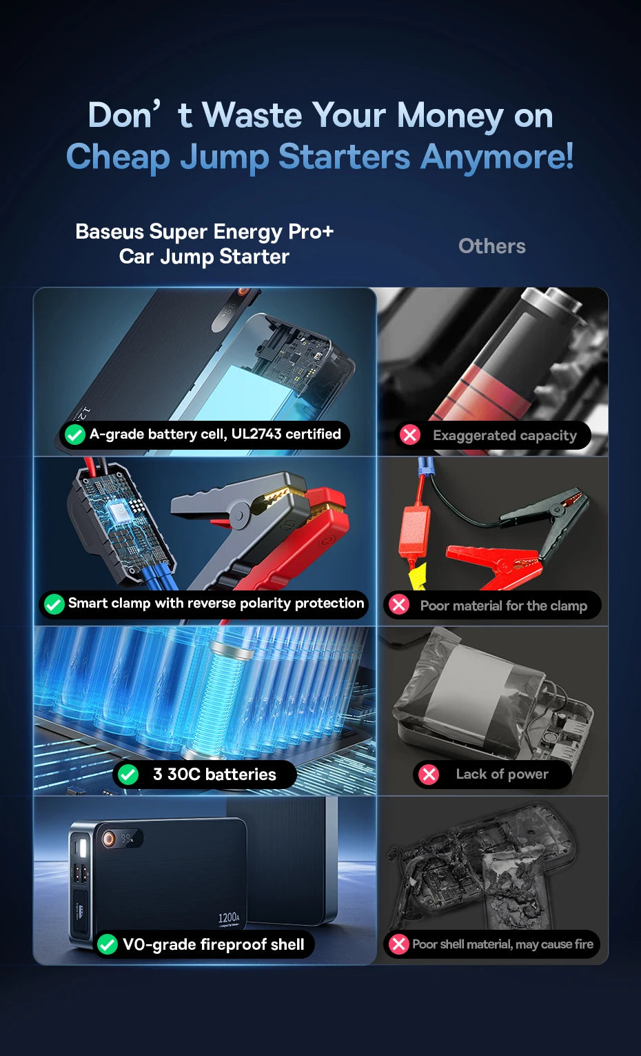 Baseus Sạc Khởi Động 1600A 16000mAh 65W Cho Ô Tô - Daisan Mart