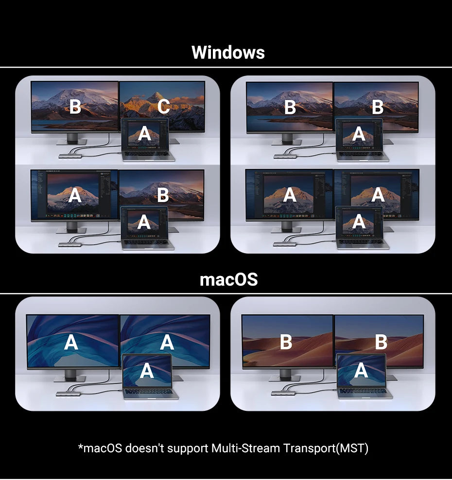 UGREEN HUB Đa Năng 10in1 USB-C 8K cho MacBook