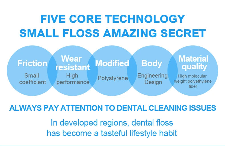 Fawnmum 2-Layer Dental Floss - Family Box 1000C