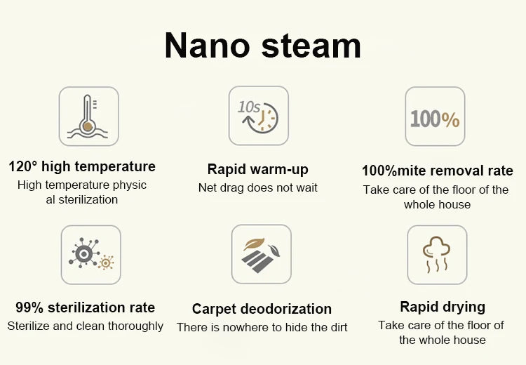 Negative ion antibacterial deodorizing steam mop