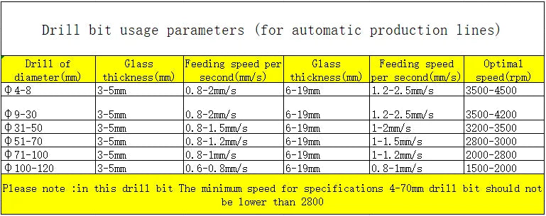 Mũi Khoan Kim Cương Tự Mài 4-120mm Cho Kính Sản Xuất - Daisan Mart