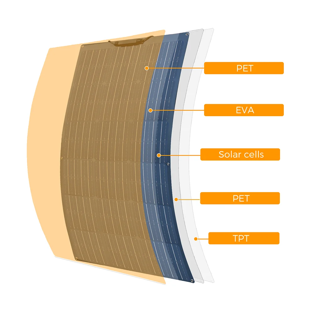 XINPUGUANG 12V 50W Flexible Solar Panel 19.8V 100W Photovoltaic solar panels battery charger for Car Boat home camper balcony