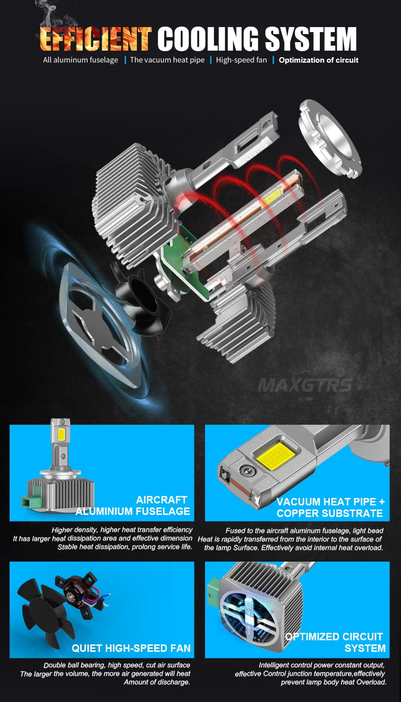 Đèn LED Ô Tô MAXGTRS D3S 24000LM Siêu Sáng 6500K