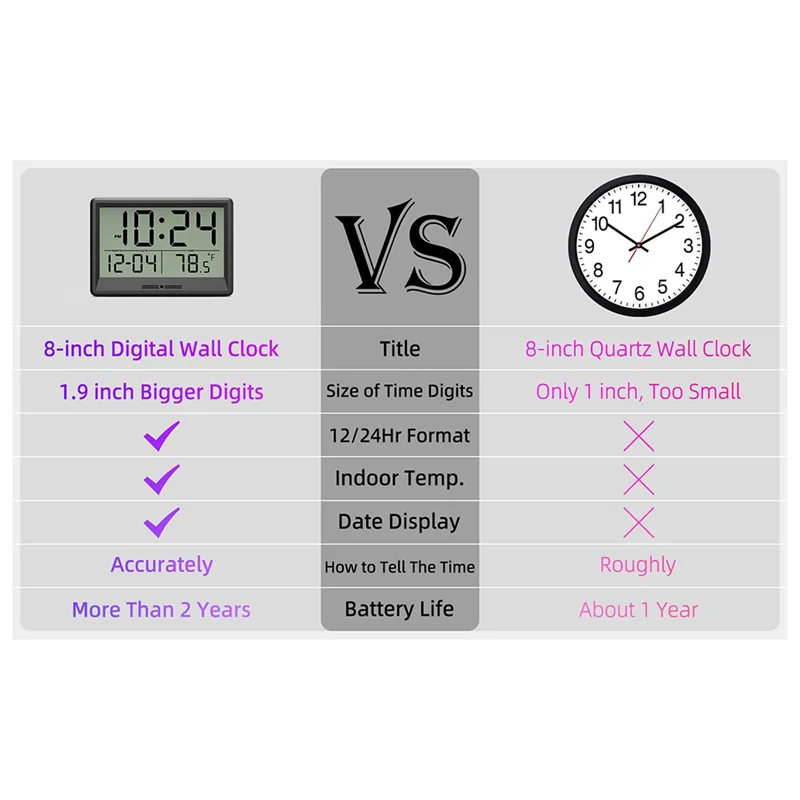 Đồng Hồ KYCOR - Treo Tường Số Hóa Chạy Pin