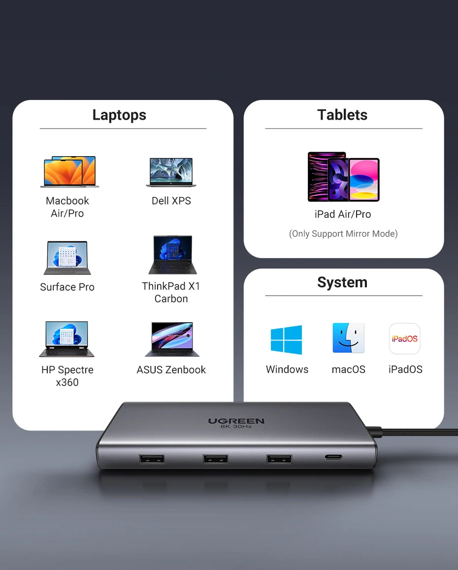 UGREEN HUB Đa Năng 10in1 USB-C 8K cho MacBook