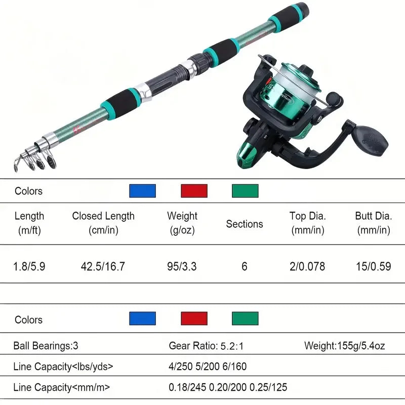 Full Travel Fishing Rod Set with Reel &amp; Reel