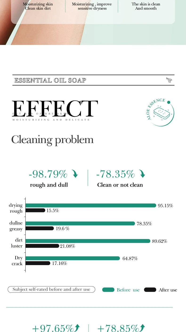 Aloe Vera Smooth Cleansing Natural Soap Cleansing Smooth Handmade Essential Oil Soap100g - Daisan Mart