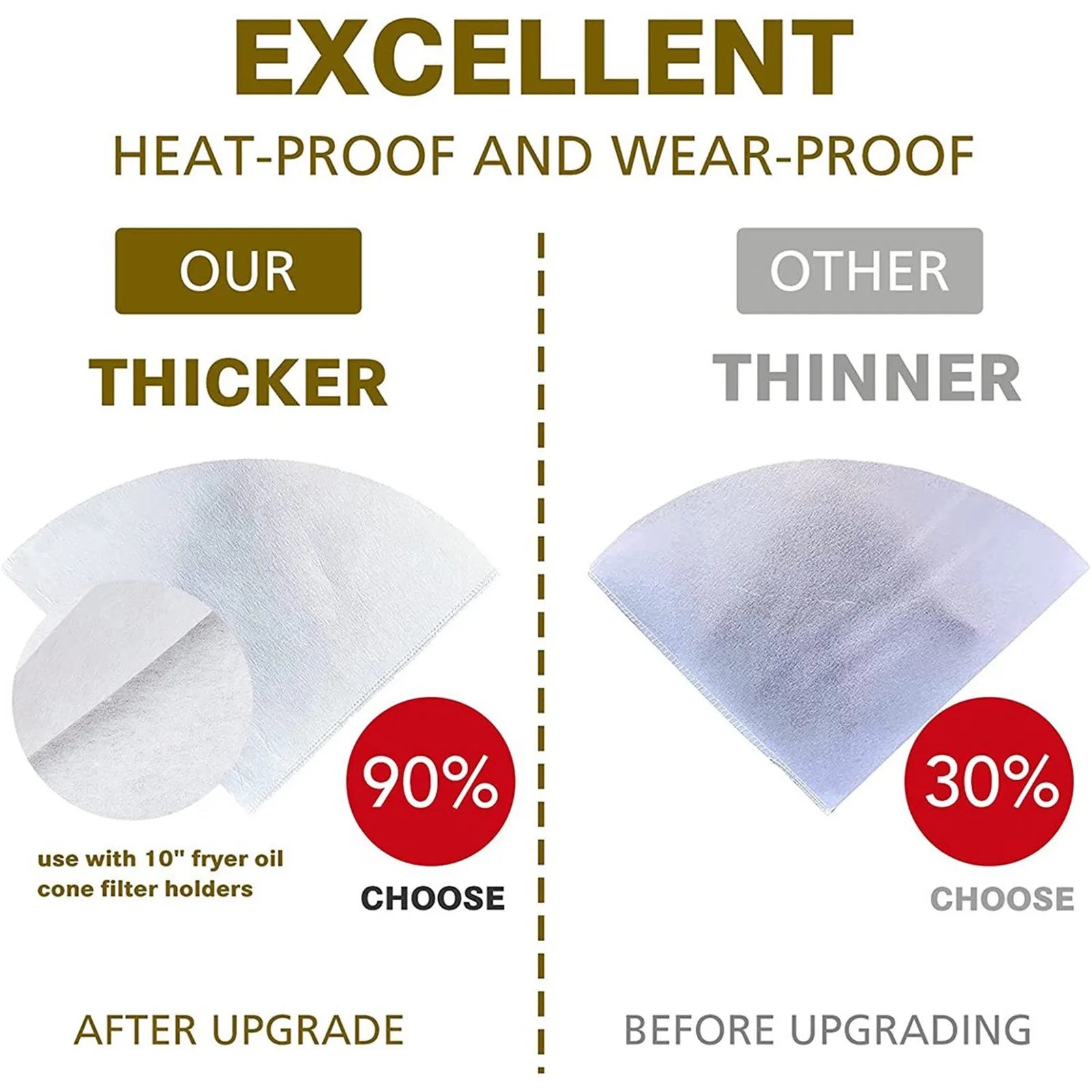 Set of 40 Non-woven Frying Oil Filters for Kitchens &amp; Restaurants